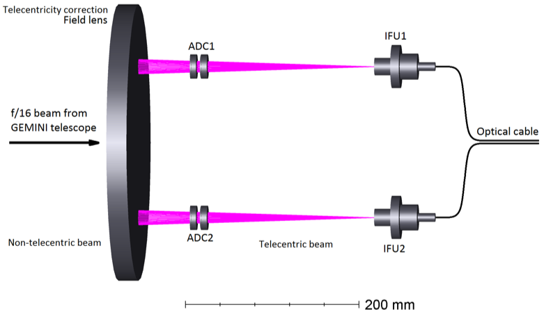 Illustration of the Cassegrain unit's optical layout