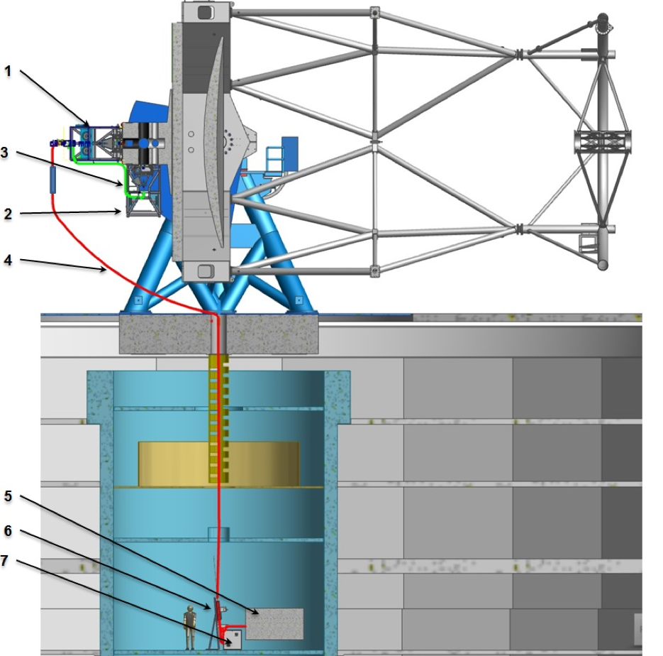 Diagram of GHOST