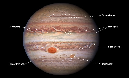 Labeled image of the visible-light Hubble Space Telescope image of Jupiter pointing out several atmospheric features.