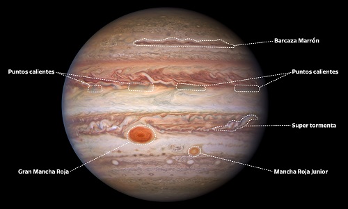 Imagen etiquetada de la imagen de Júpiter en luz visible del telescopio espacial Hubble en la que se señalan varias características atmosféricas.
