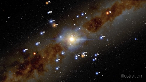 Ilustración del centro de la Vía Láctea con las estrellas etiquetadas.