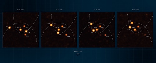 ESO’s VLTI images of stars at the center of the Milky Way.