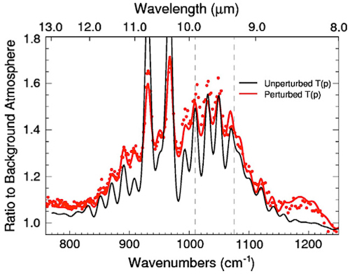 T-ReCS spectrum (red) vs. atmosphere model (black).