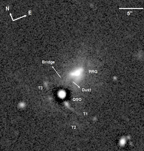 Image showing the interaction between two galaxies. Tidal tails (labeled T1, T2, and T3), a bridge, and dust are visible. A quasar is located at the center of the image and has a dark halo due to image processing.