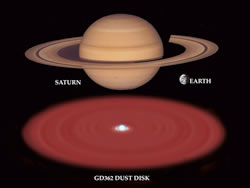 Illutration showing the relative sizes of the white dwarf GD 362 with possible dust disk relative to Saturn and the Earth.