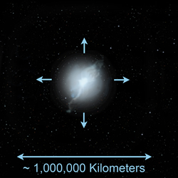 Frame showing the merge finished in a scal of 1000000 kilometers.