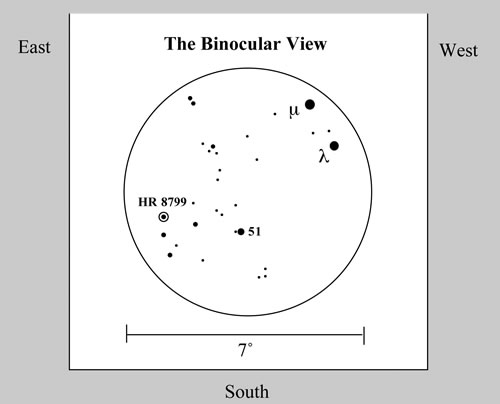 Binocular view of the field surrounding HR 8799.