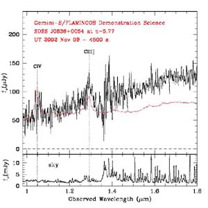Near infrared spectrum of the z = 5.77 quasar SDS J0836+0054