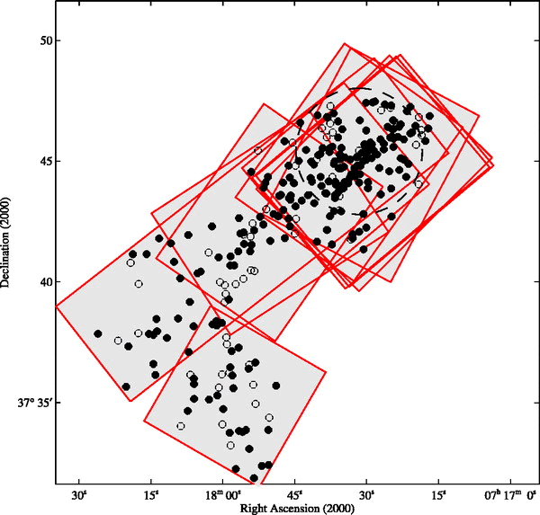 This figure shows the locations of all galaxies with spectroscopic redshifts. Filled symbols mark galaxies with redshifts between 0.52 and 0.57 (i.e. within 3 sigma range of the systemic redshift of the cluster). The dotted line marks a circle of 1 Mpc radius around the nominal cluster center. 