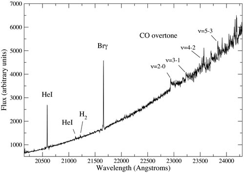 NIFS K-band spectrum of IRS2E.