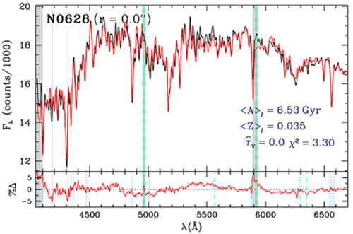 Figure 2a