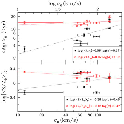 Figure 3a