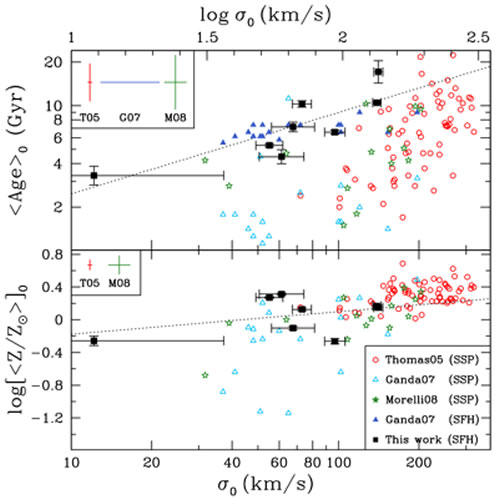 Figure 3b