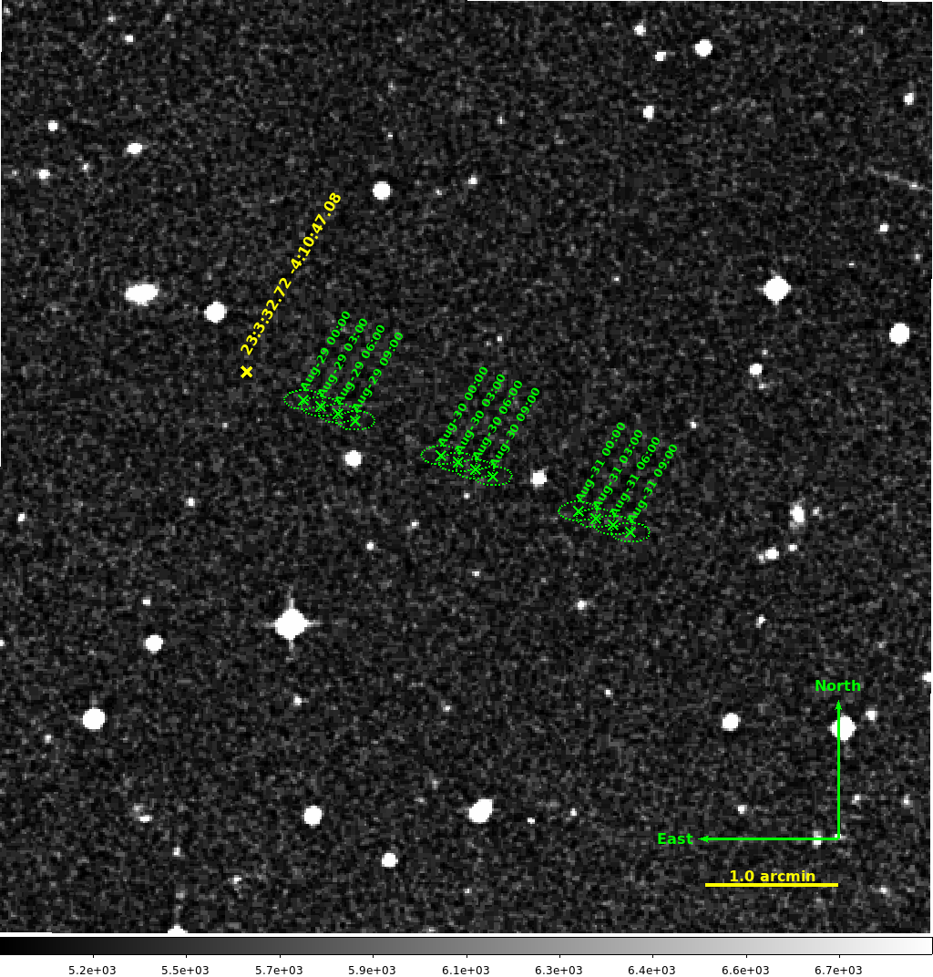 OT Target Environment Ephemeris Entry