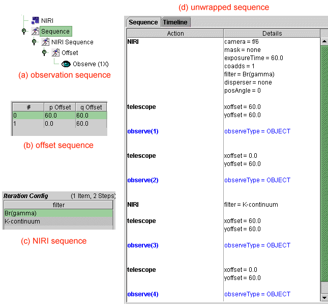 sequence example 2