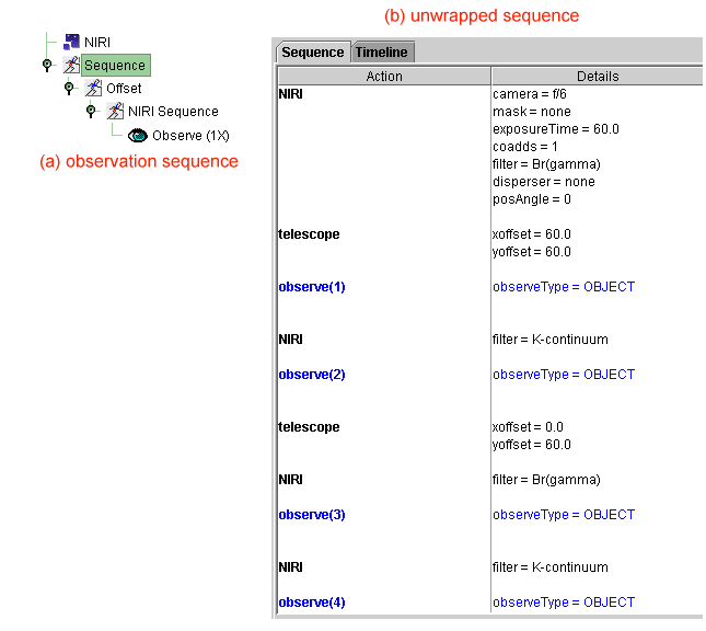 sequence example 3