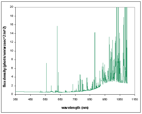 optical sky spectrum