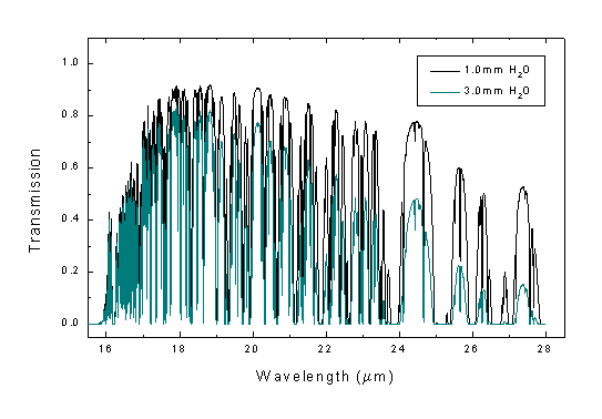 10um transmission