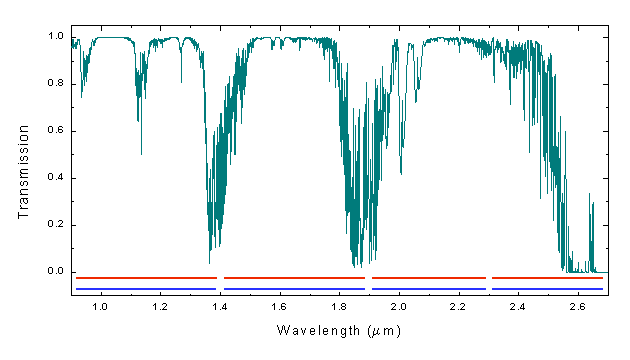 0.9 - 2.7um transmission