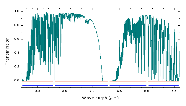 2.7 - 5.6um transmission