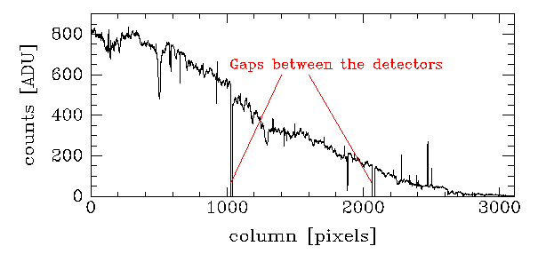 GMOS longslit data