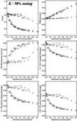 [K band MCAO Strehl, FWHM, EE and Slit coupling]