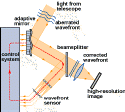 [Principles of AO (IC, London)]