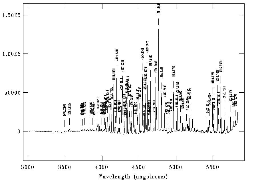 Chart showing Grating B600, central wavelength 450nm with no filter.