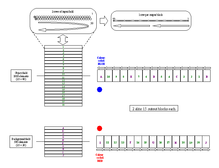 Diagram shows GMOS-N IFU Field-to-slit mapping.