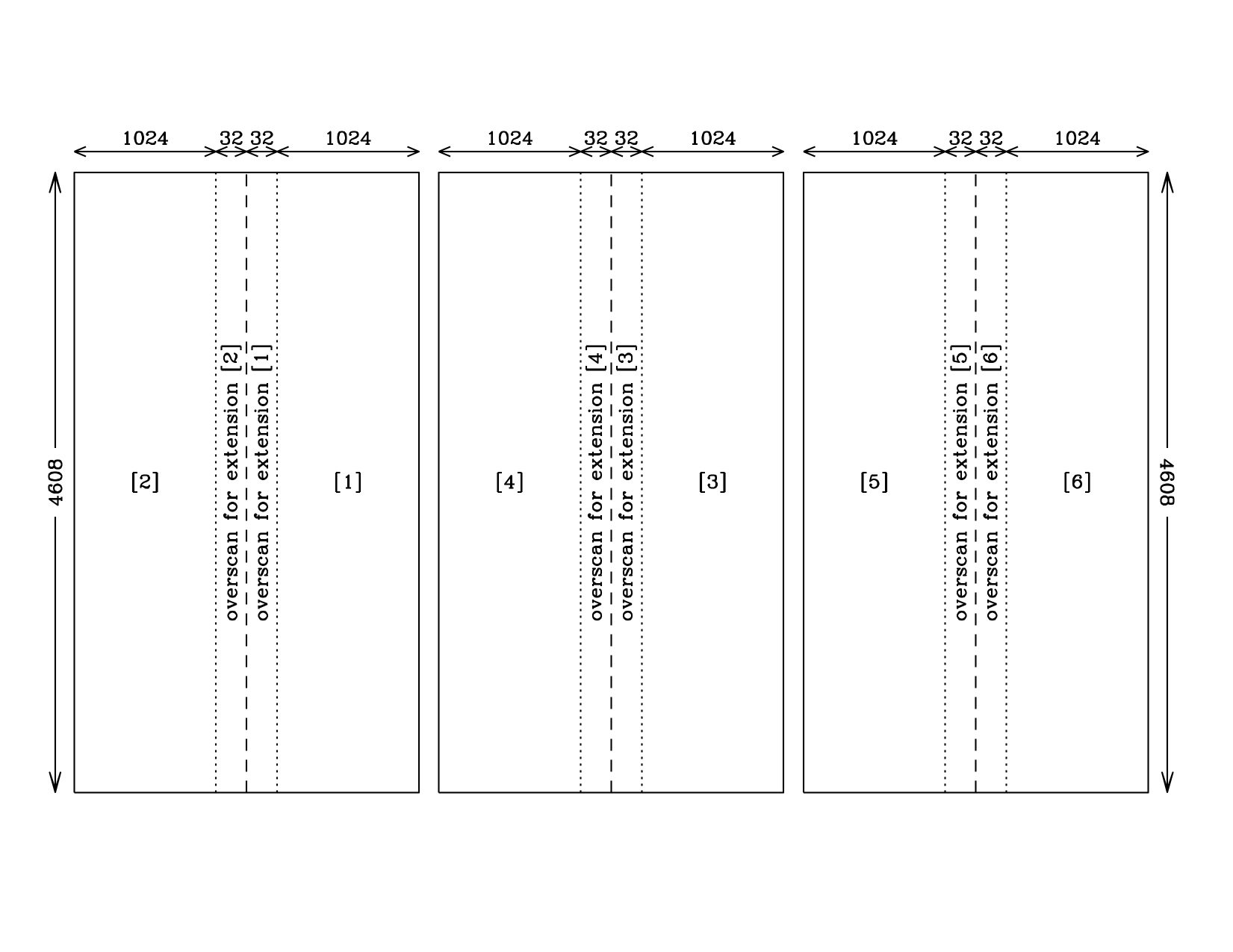 Layout of GMOS-N detector array