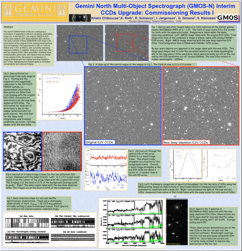 [GMOS-N e2v DD on-sky commissioning results]