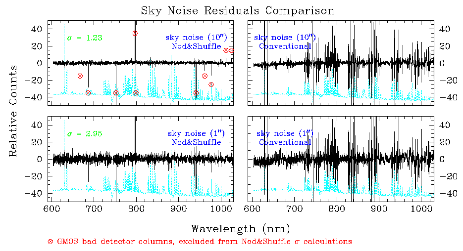 [NS longslit sky spectra]