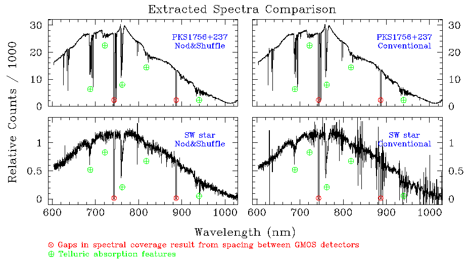 [NS longslit spectra]