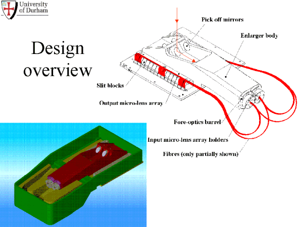 Diagram of the IFU design.