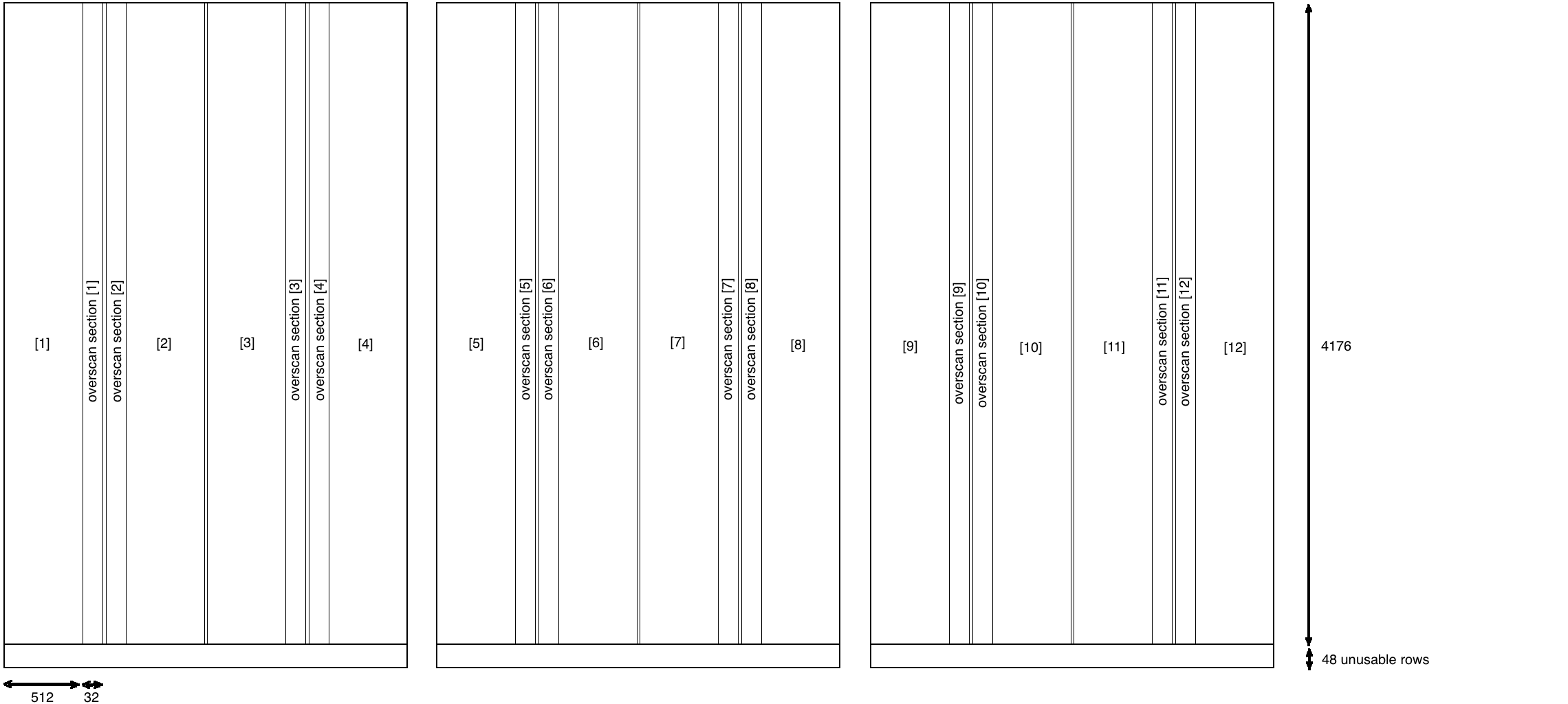 Layout of GMOS-S detector harray