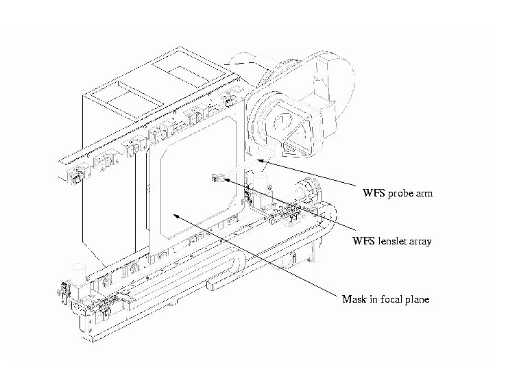 Schematic drawing of the OIWFS arm in front of the mask plane in GMOS.