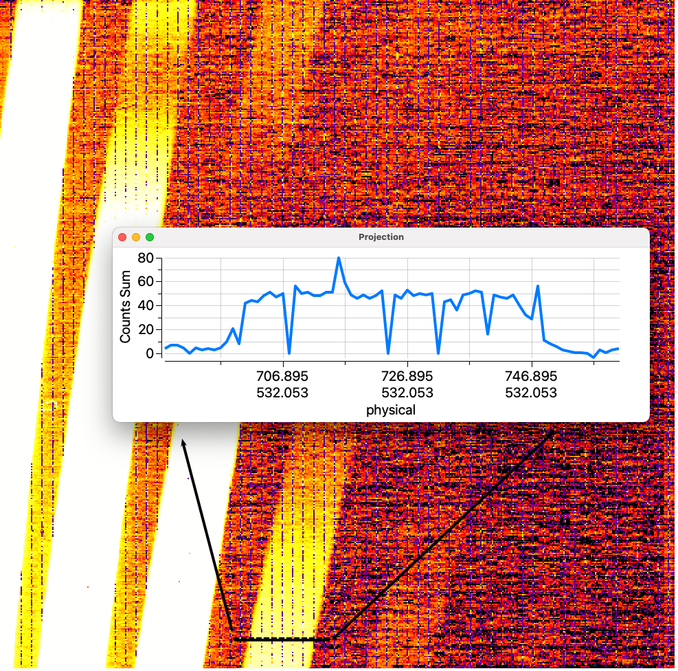 GNIRS detector issue zoom