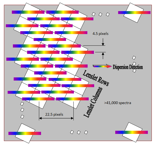 https://www.gemini.edu/sciops/instruments/gpi/gpi_data_format.png