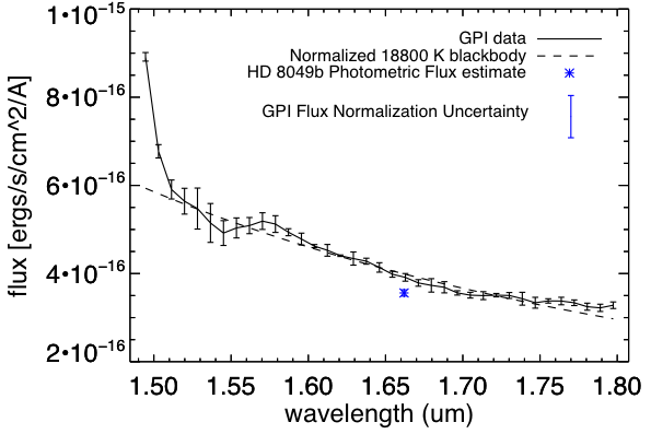 H band spectra