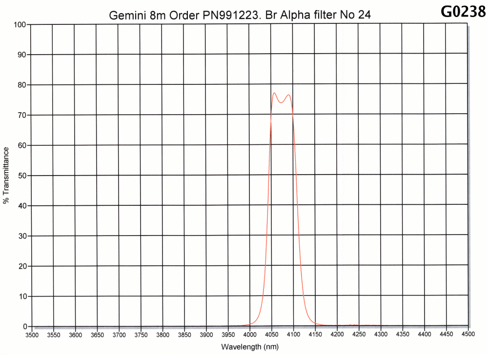 [Br Alpha transmission curve]