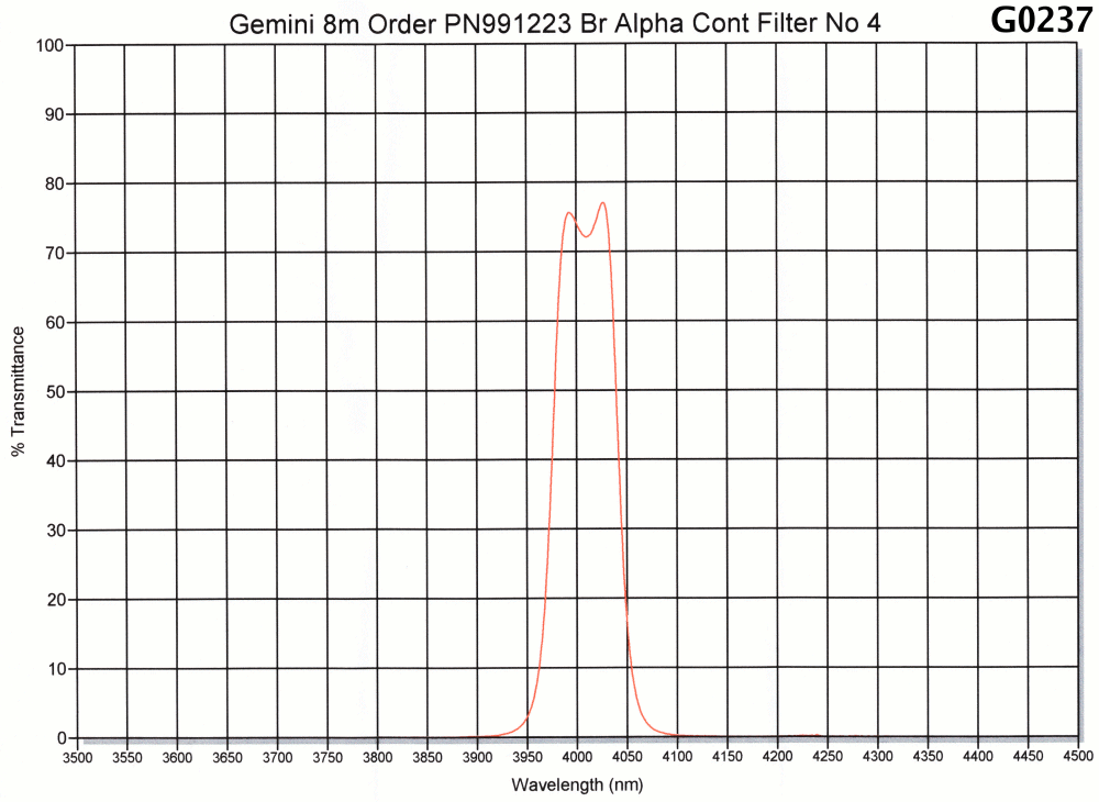 [Br Alpha Continuum transmission curve]