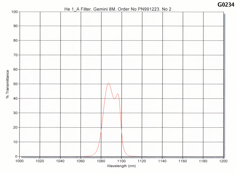 HeI transmission curve