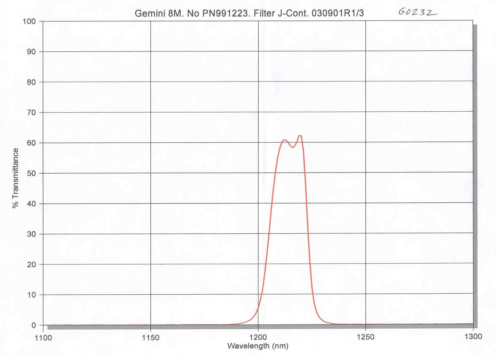 J-continuum transmission curve