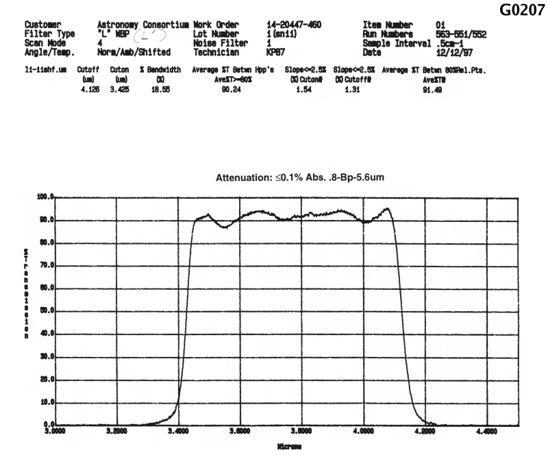 [L' transmission curve]