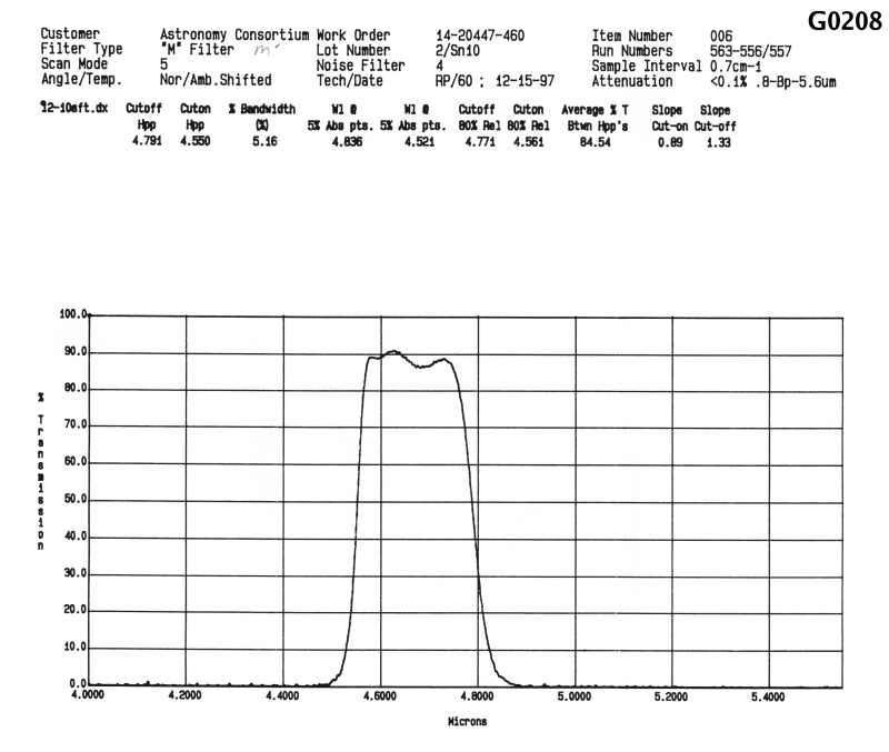 [M' transmission curve]