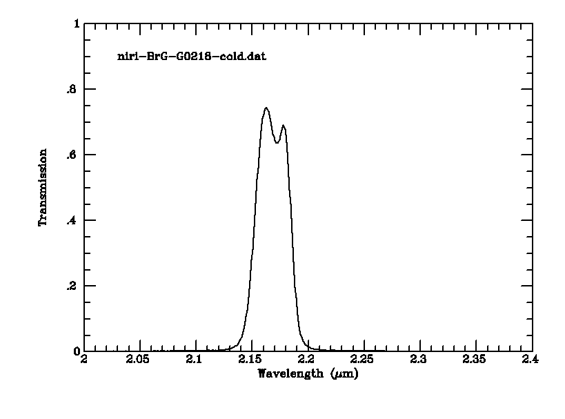 [Br gamma filter transmission curve]