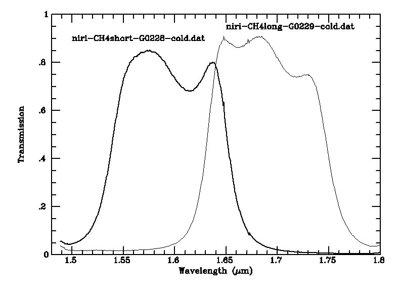 [Methane filter transmission curves]