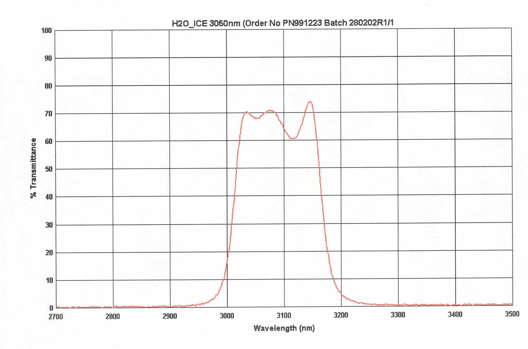 [H2O ice transmission curve]