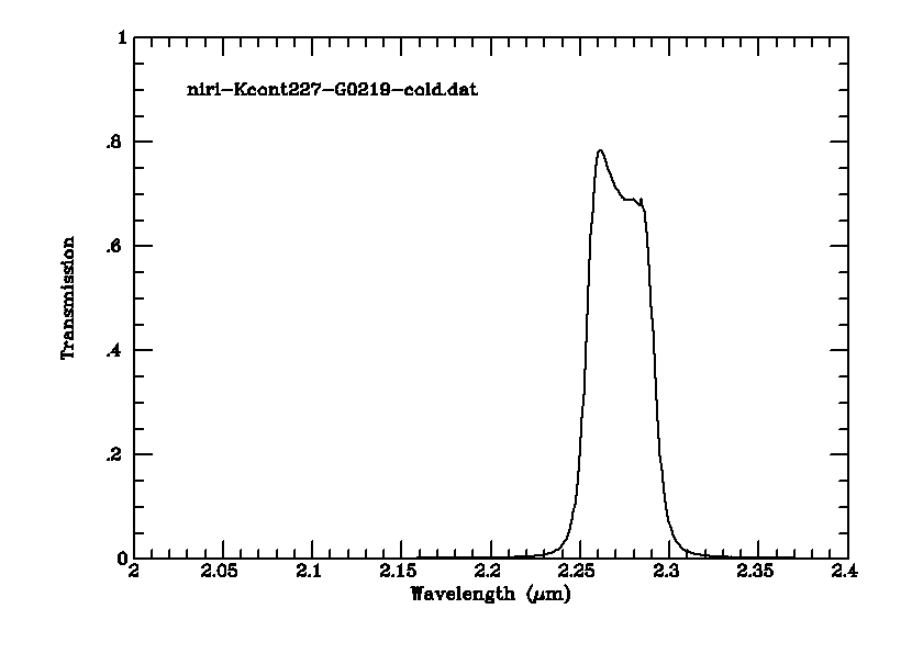 [K continuum filter transmission curve]