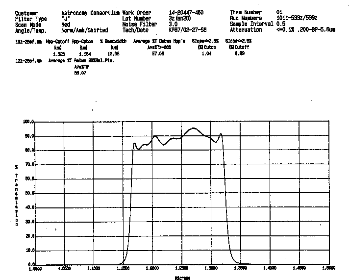 J transmission curve (11523 bytes)